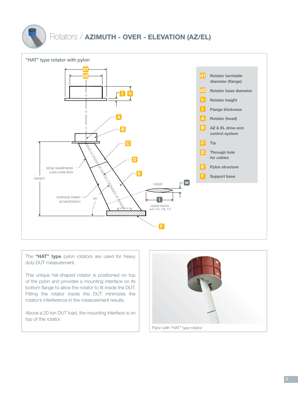 Rotators, Azimuth - over - elevation (az/el) | ORBIT FR RCS Pylons User Manual | Page 3 / 8