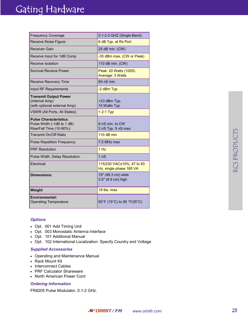 Gating hardware, Rcs p ro d uc ts | ORBIT FR 0.1 to 2 GHz Pulse Modulator: FR8205 User Manual | Page 2 / 2