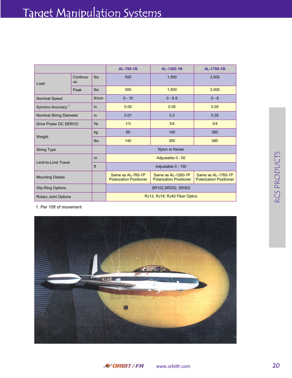 Target manipulation systems, Rcs p ro d uc ts | ORBIT FR String Reel Target Manipulation Systems User Manual | Page 2 / 3