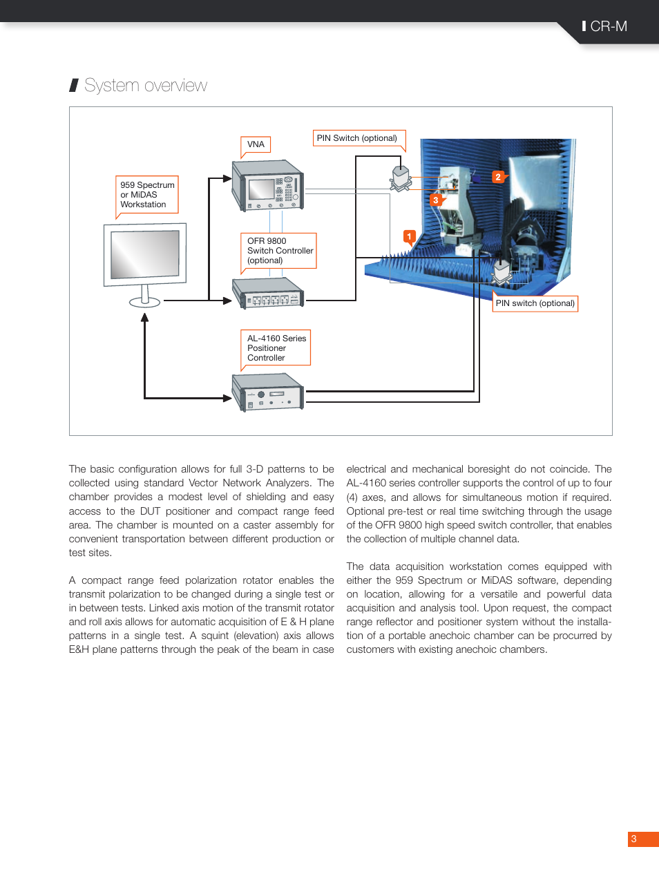 System overview, I cr-m | ORBIT FR Mini-Compact Range System: CR-M User Manual | Page 3 / 6