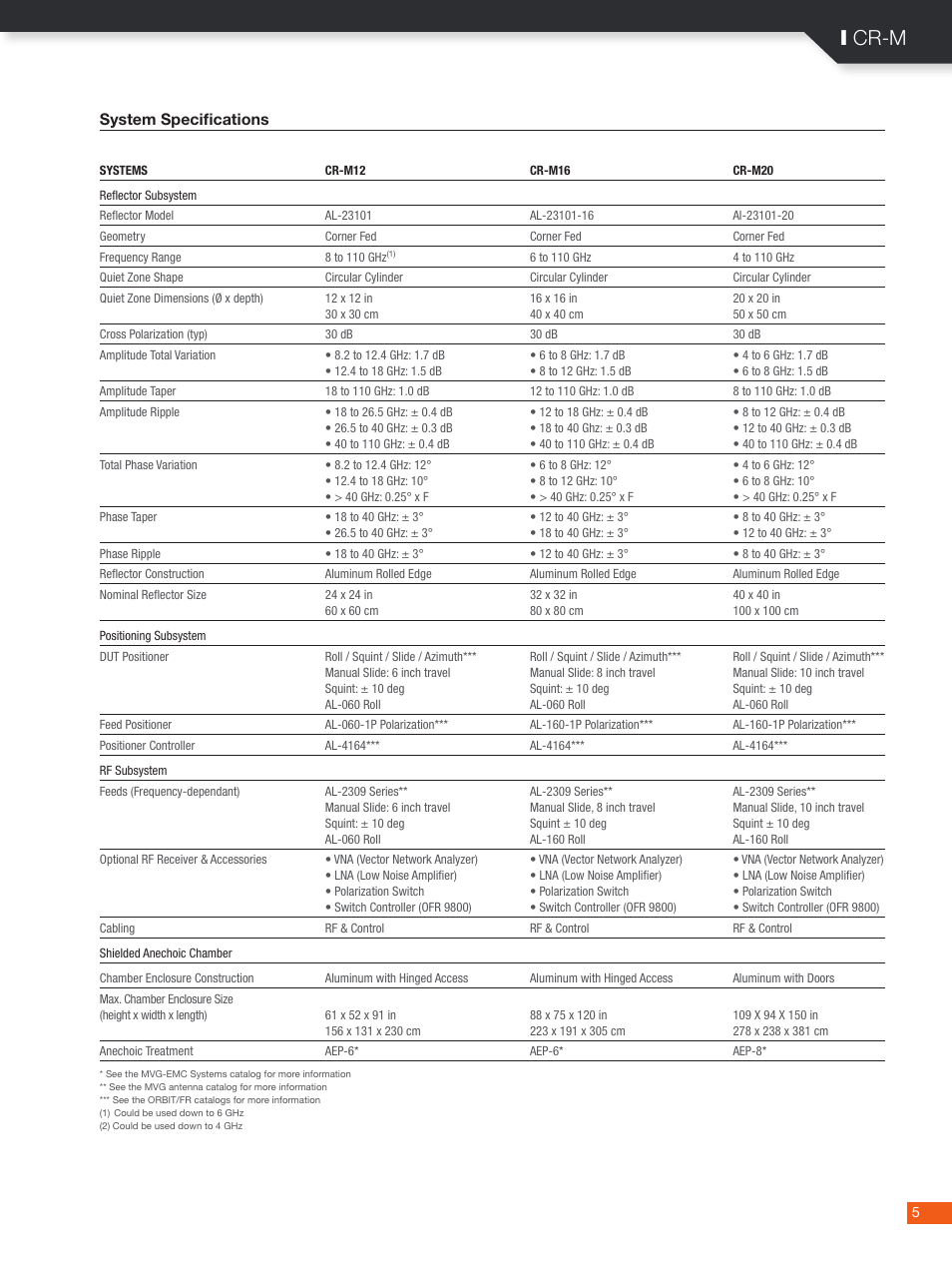 I cr-m, System specifications | ORBIT FR Mini-Compact Range System: CR-M User Manual | Page 5 / 6