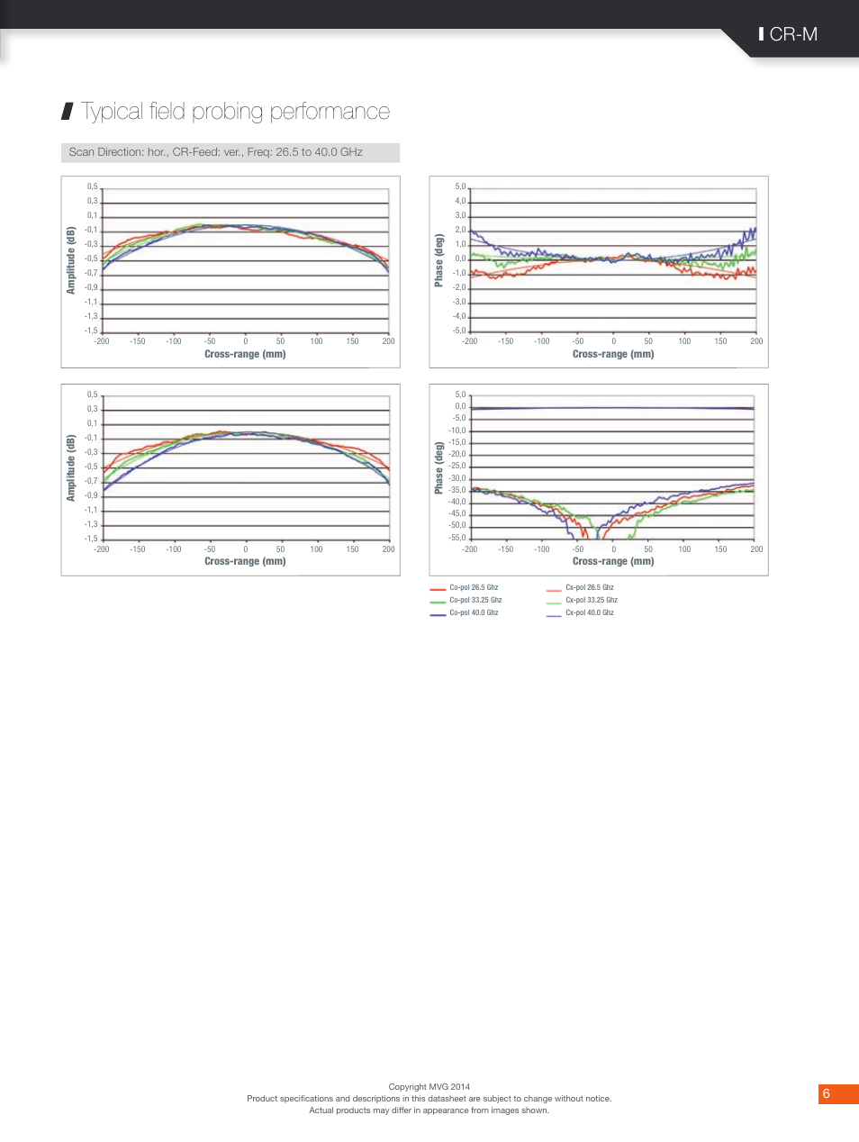 Typical field probing performance, I cr-m | ORBIT FR Mini-Compact Range System: CR-M User Manual | Page 6 / 6