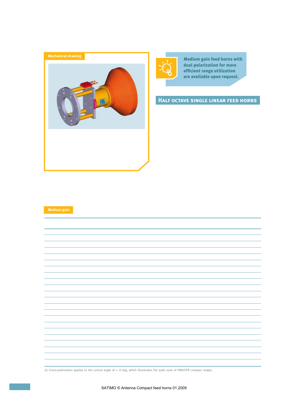 Half octave single linear feed horns | ORBIT FR Single Linear Feed Horns User Manual | Page 2 / 5