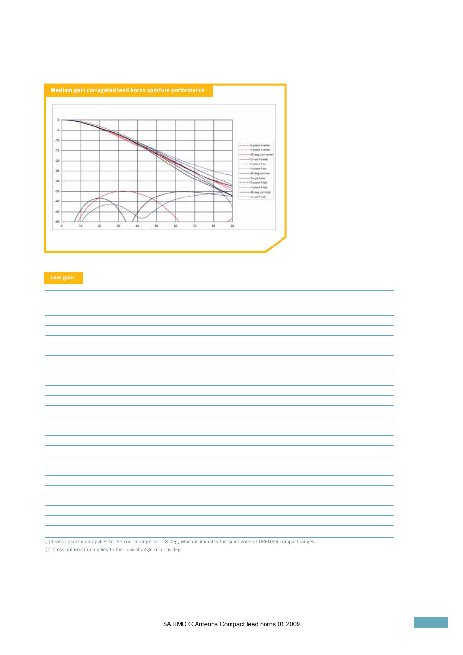 ORBIT FR Single Linear Feed Horns User Manual | Page 3 / 5