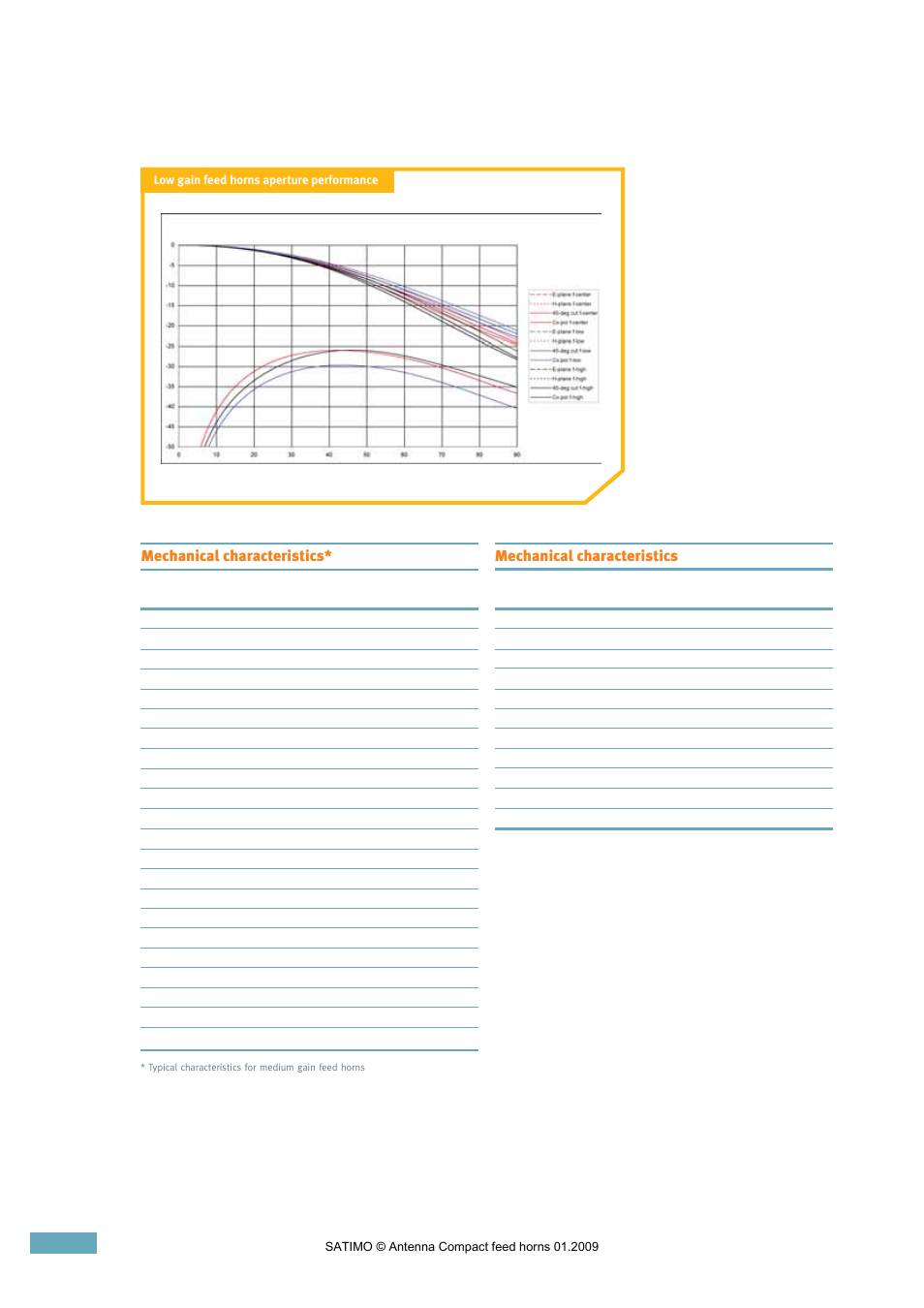 Mechanical characteristics | ORBIT FR Single Linear Feed Horns User Manual | Page 4 / 5