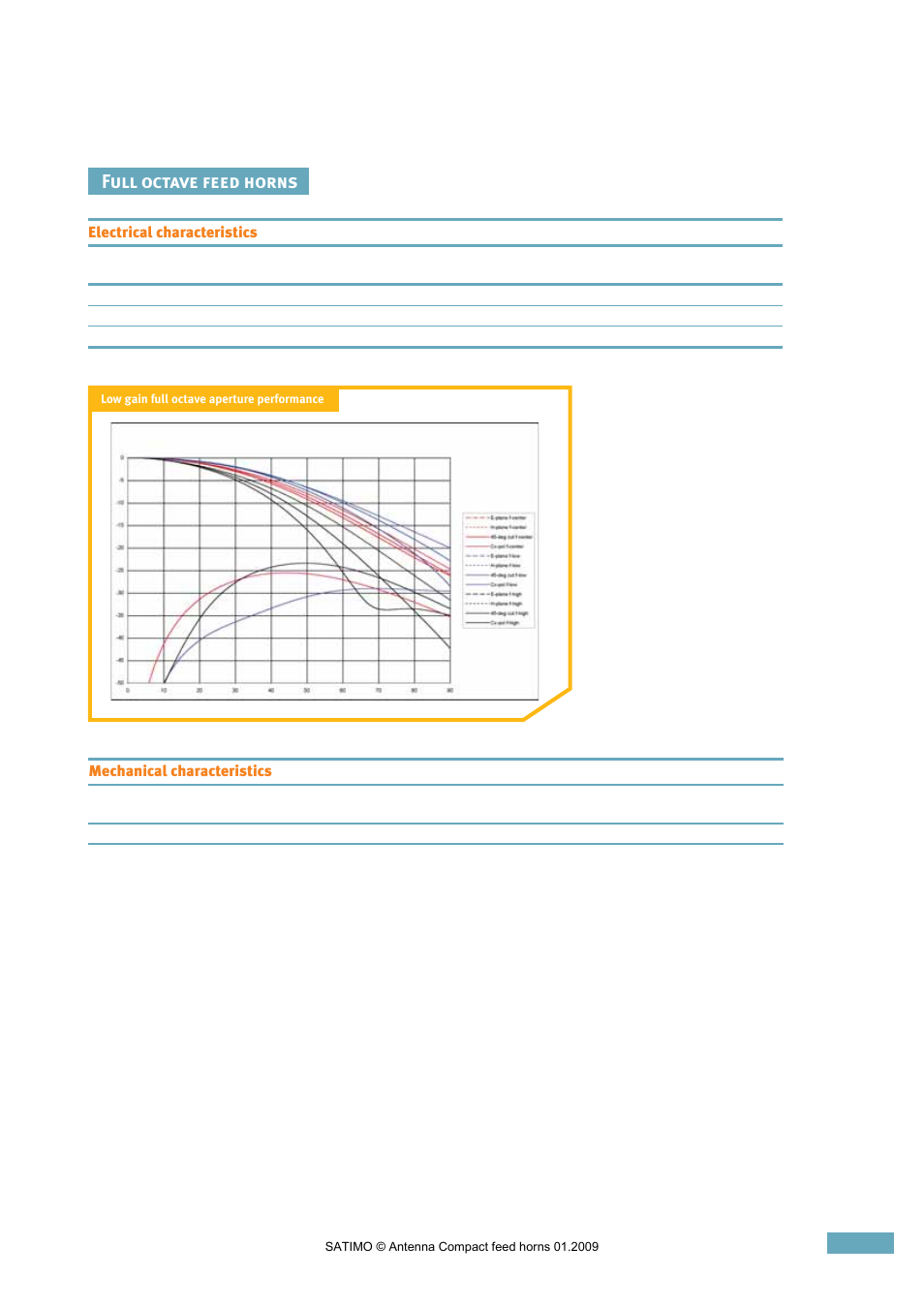 Full octave feed horns | ORBIT FR Single Linear Feed Horns User Manual | Page 5 / 5