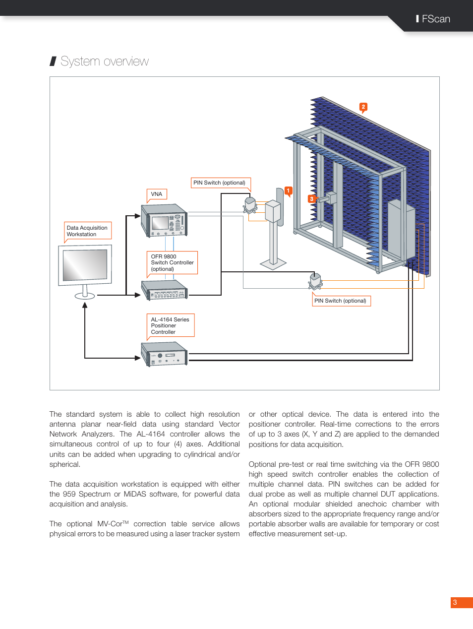 System overview, I fscan | ORBIT FR FScan - Frame Scanners User Manual | Page 3 / 6