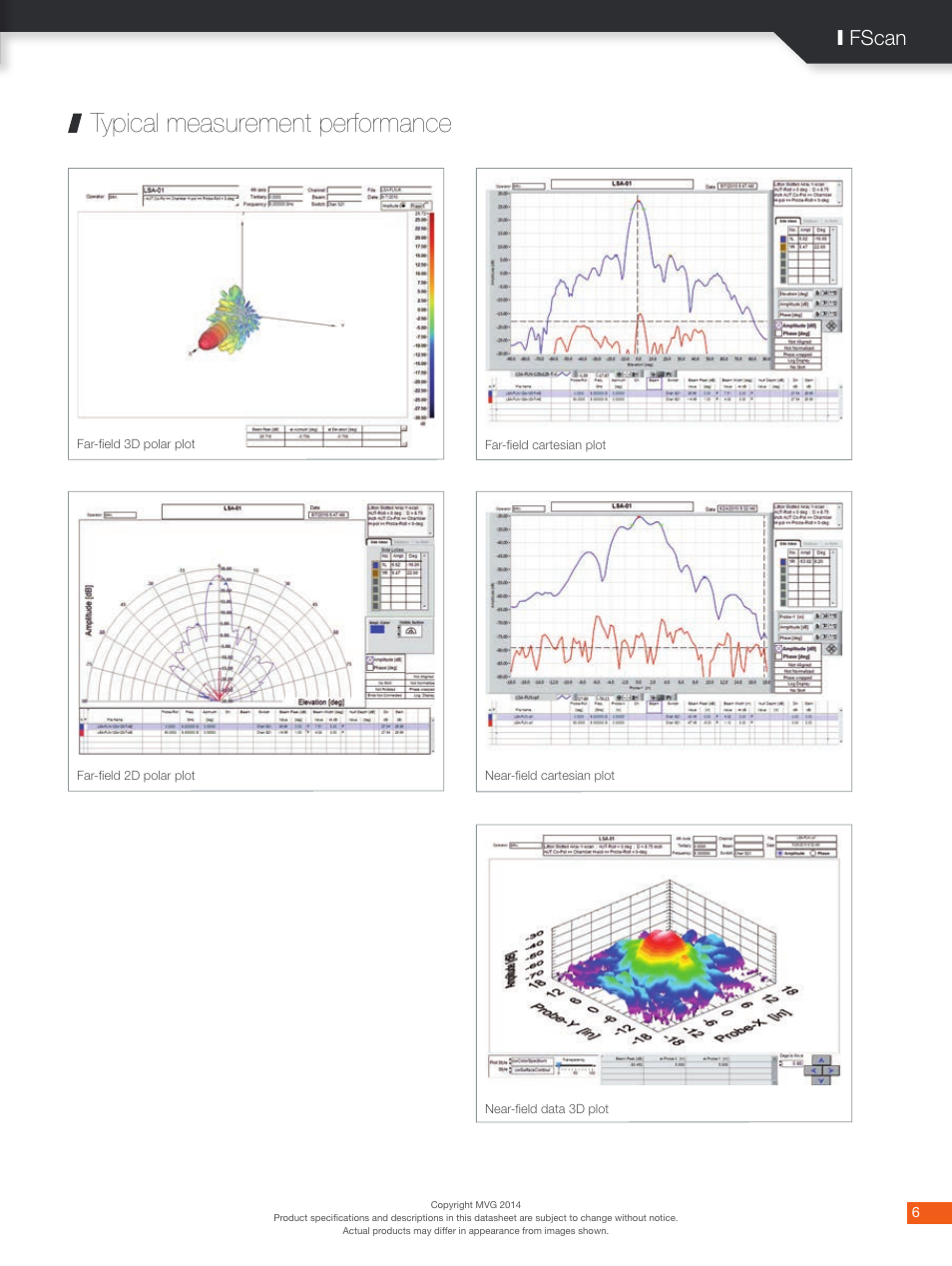 Typical measurement performance, I fscan | ORBIT FR FScan - Frame Scanners User Manual | Page 6 / 6