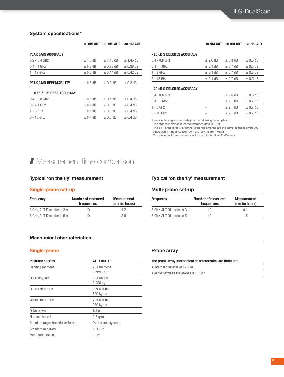 Measurement time comparison, I g-dualscan | ORBIT FR G-DualScan User Manual | Page 5 / 6