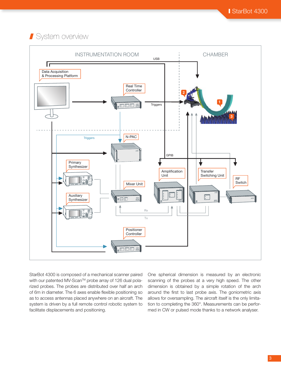 System overview, I starbot 4300, Instrumentation room chamber | ORBIT FR StarBot 4300 User Manual | Page 3 / 6
