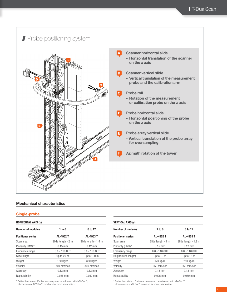 Probe positioning system, I t-dualscan, Single-probe | Mechanical characteristics | ORBIT FR T-DualScan User Manual | Page 6 / 8