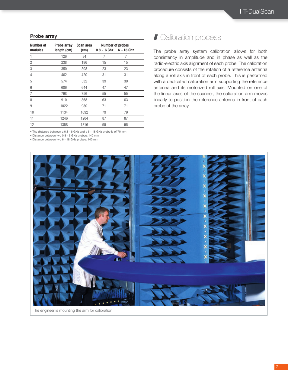 Calibration process, I t-dualscan | ORBIT FR T-DualScan User Manual | Page 7 / 8