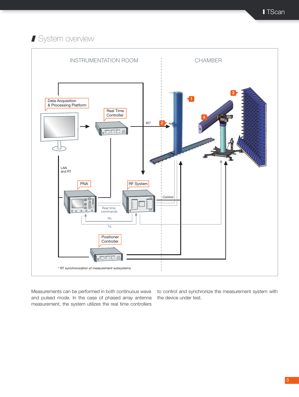 System overview, I tscan, Chamber instrumentation room | ORBIT FR TScan - Tower Scanners User Manual | Page 3 / 5