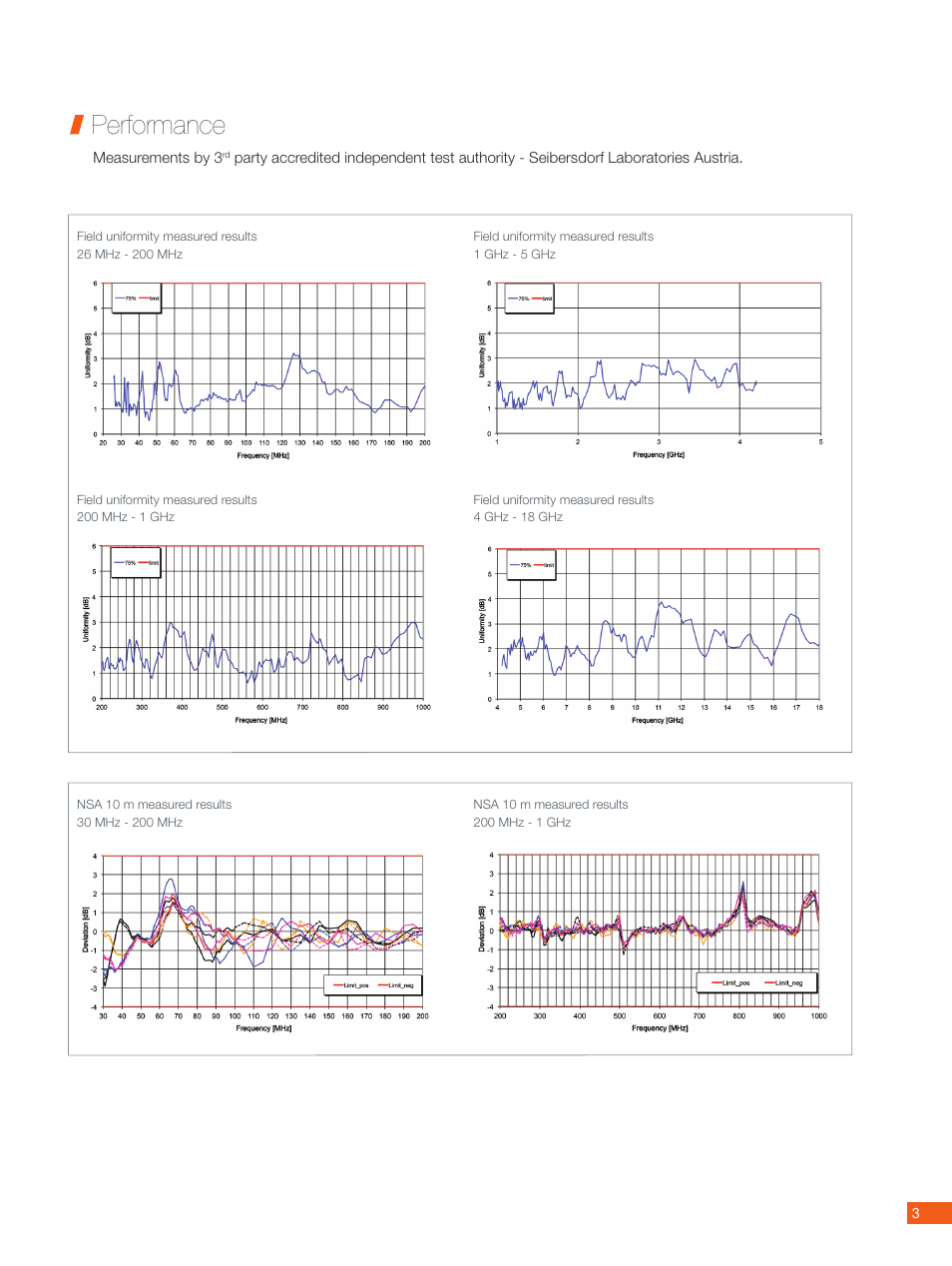 Performance | ORBIT FR EMC-10 Anechoic Chamber User Manual | Page 3 / 4