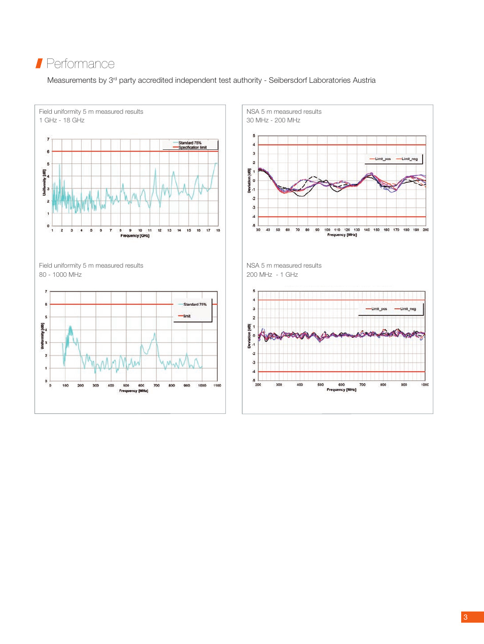 Performance | ORBIT FR EMC-5 Anechoic Chamber User Manual | Page 3 / 4