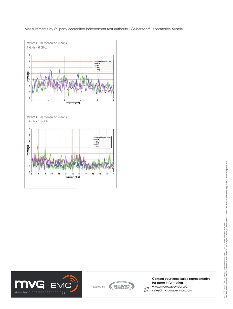 Measurements by 3 | ORBIT FR EMC-3 Anechoic Chamber User Manual | Page 4 / 4