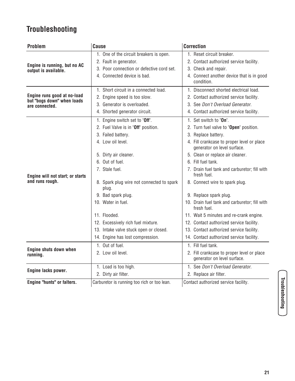 Troubleshooting, Almacenamiento | Briggs & Stratton 206405GS User Manual | Page 21 / 52