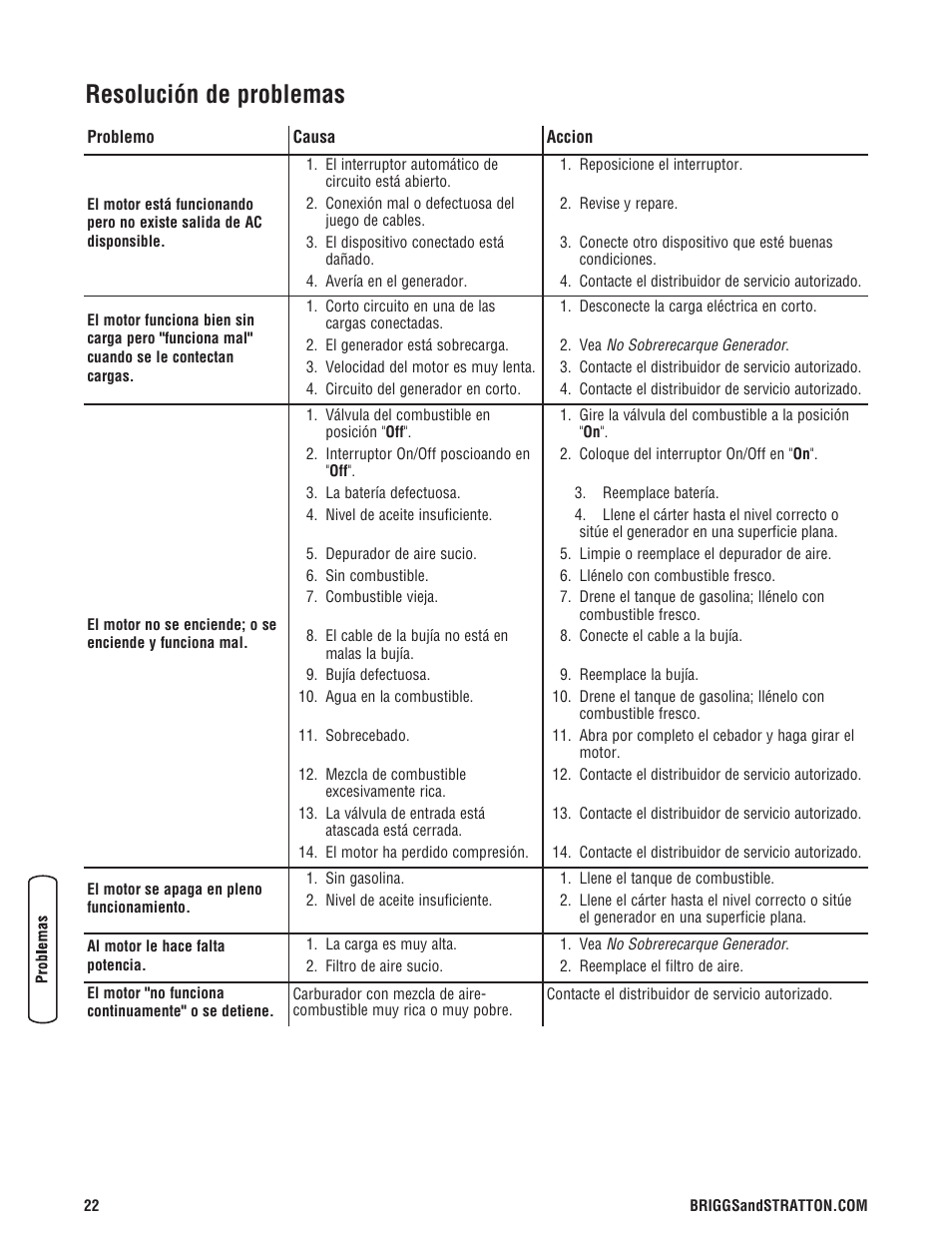 Resolución de problemas | Briggs & Stratton 206405GS User Manual | Page 48 / 52