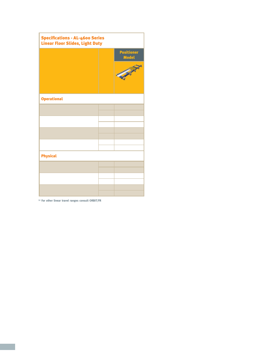 ORBIT FR Linear Floor Slides: Light Duty AL-4600 Series User Manual | Page 2 / 2