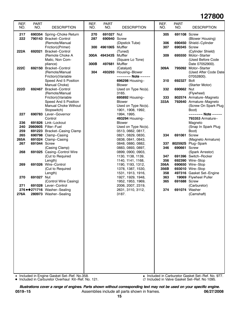 Briggs & Stratton 127800 Series User Manual | Page 15 / 18