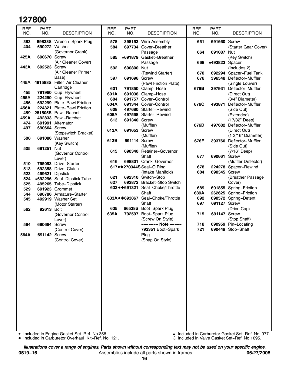 Briggs & Stratton 127800 Series User Manual | Page 16 / 18