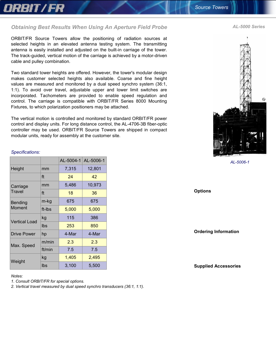 ORBIT FR Field Probes User Manual | Page 10 / 10