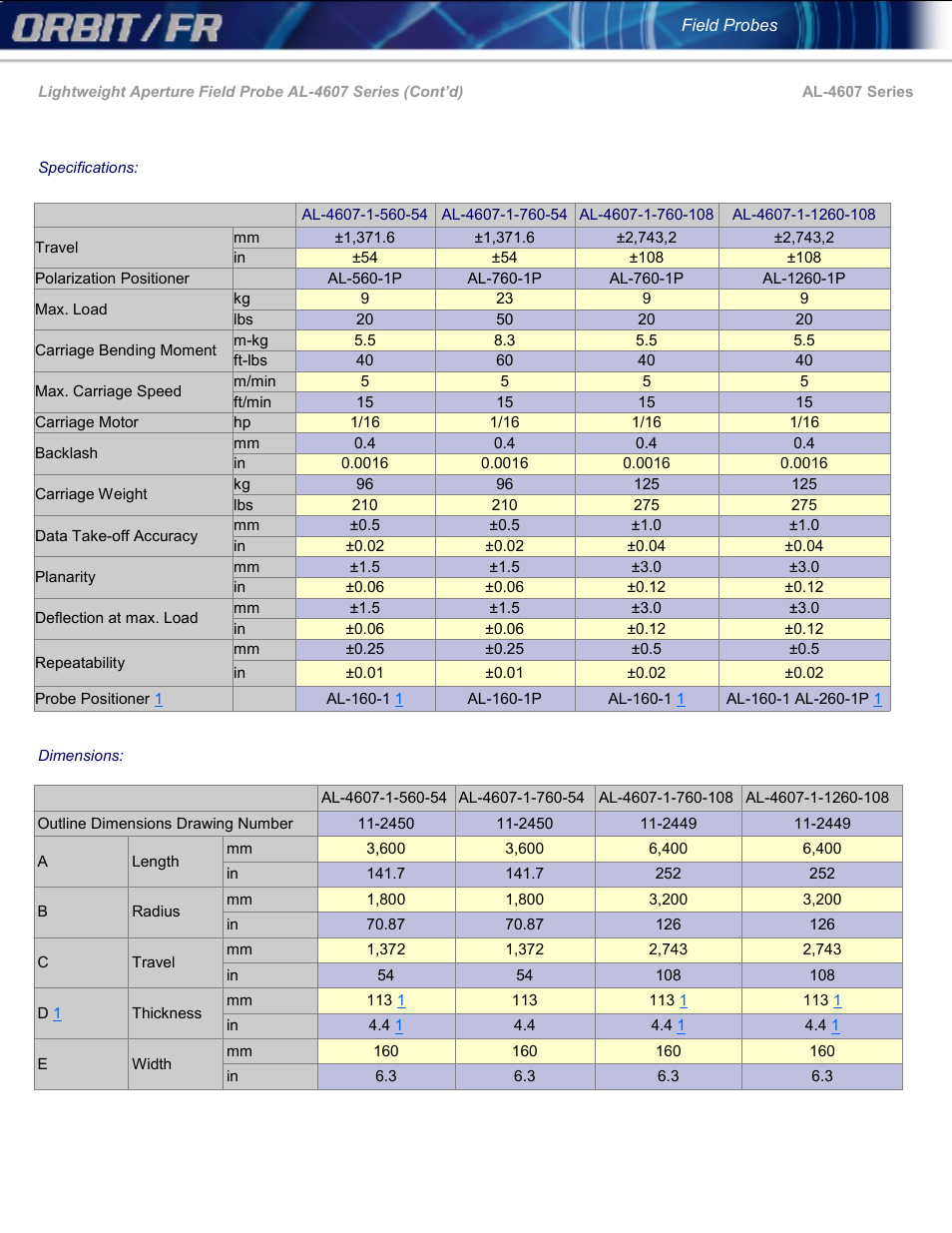 ORBIT FR Field Probes User Manual | Page 3 / 10