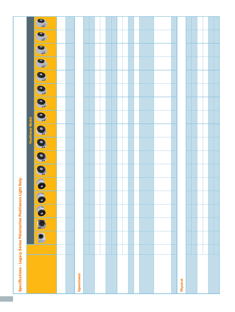 ORBIT FR Polarization Positioners: Light Duty User Manual | Page 3 / 4