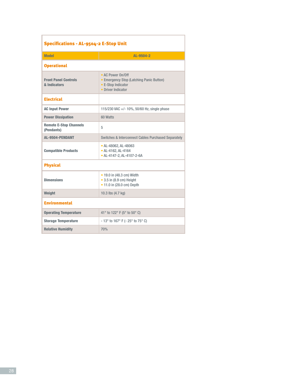 ORBIT FR Emergency Stop Unit (E-Stop): AL-9504-2 User Manual | Page 2 / 2