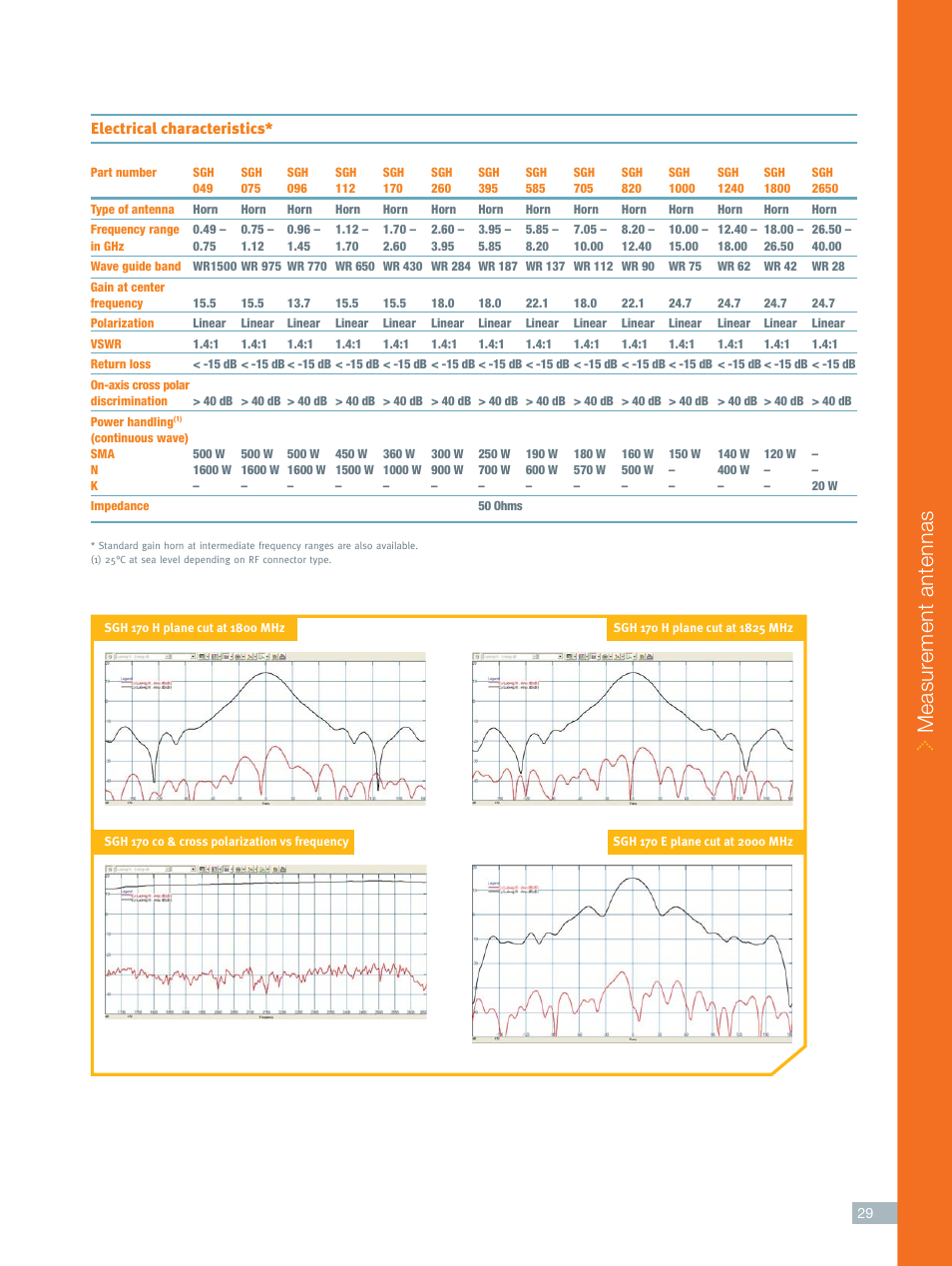 Measur ement antennas, Electrical characteristics | ORBIT FR Standard gain horns User Manual | Page 2 / 3