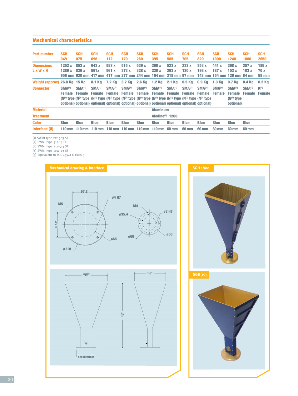 Mechanical characteristics | ORBIT FR Standard gain horns User Manual | Page 3 / 3