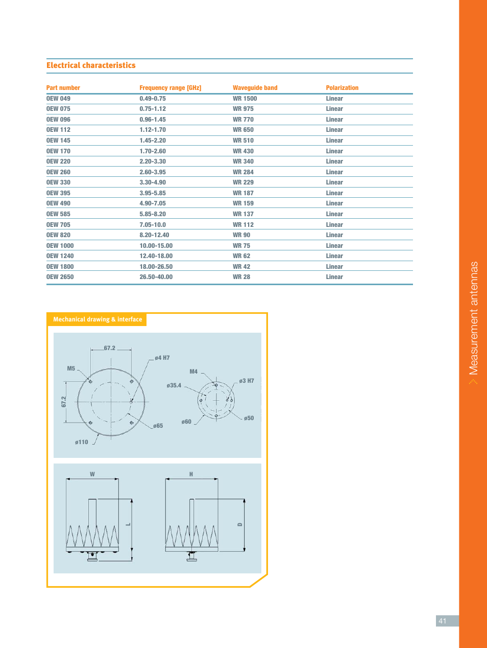 Measur ement antennas, Electrical characteristics | ORBIT FR Open Ended Waveguide User Manual | Page 2 / 3