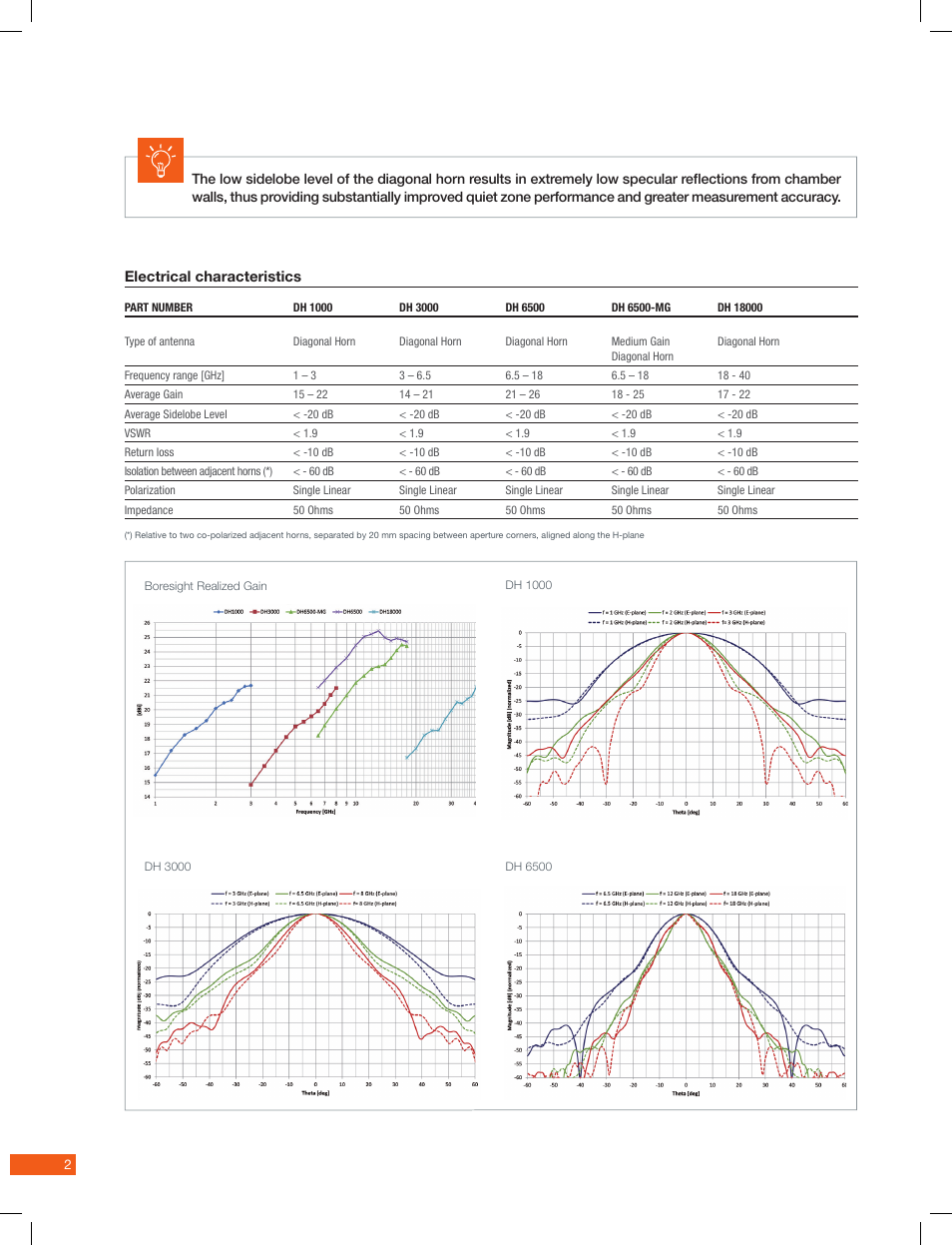 ORBIT FR Diagonal horns User Manual | Page 2 / 4
