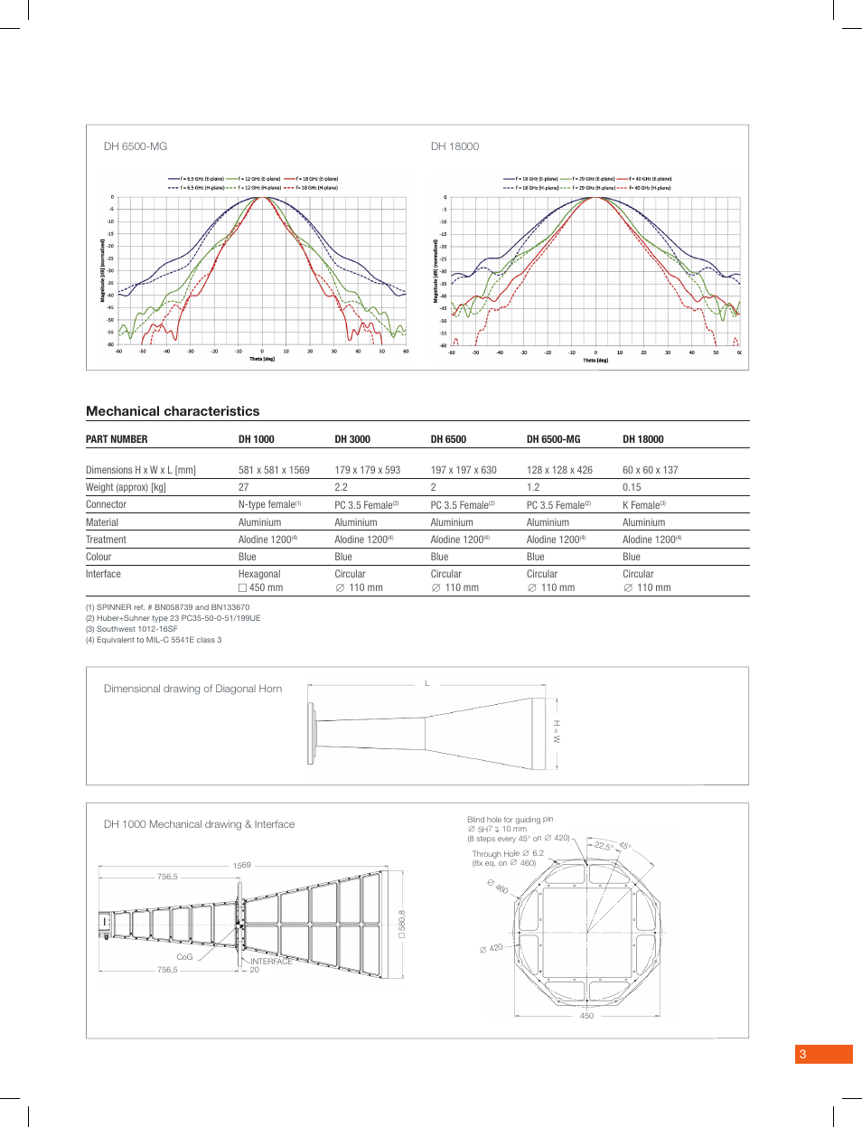 Mechanical characteristics | ORBIT FR Diagonal horns User Manual | Page 3 / 4