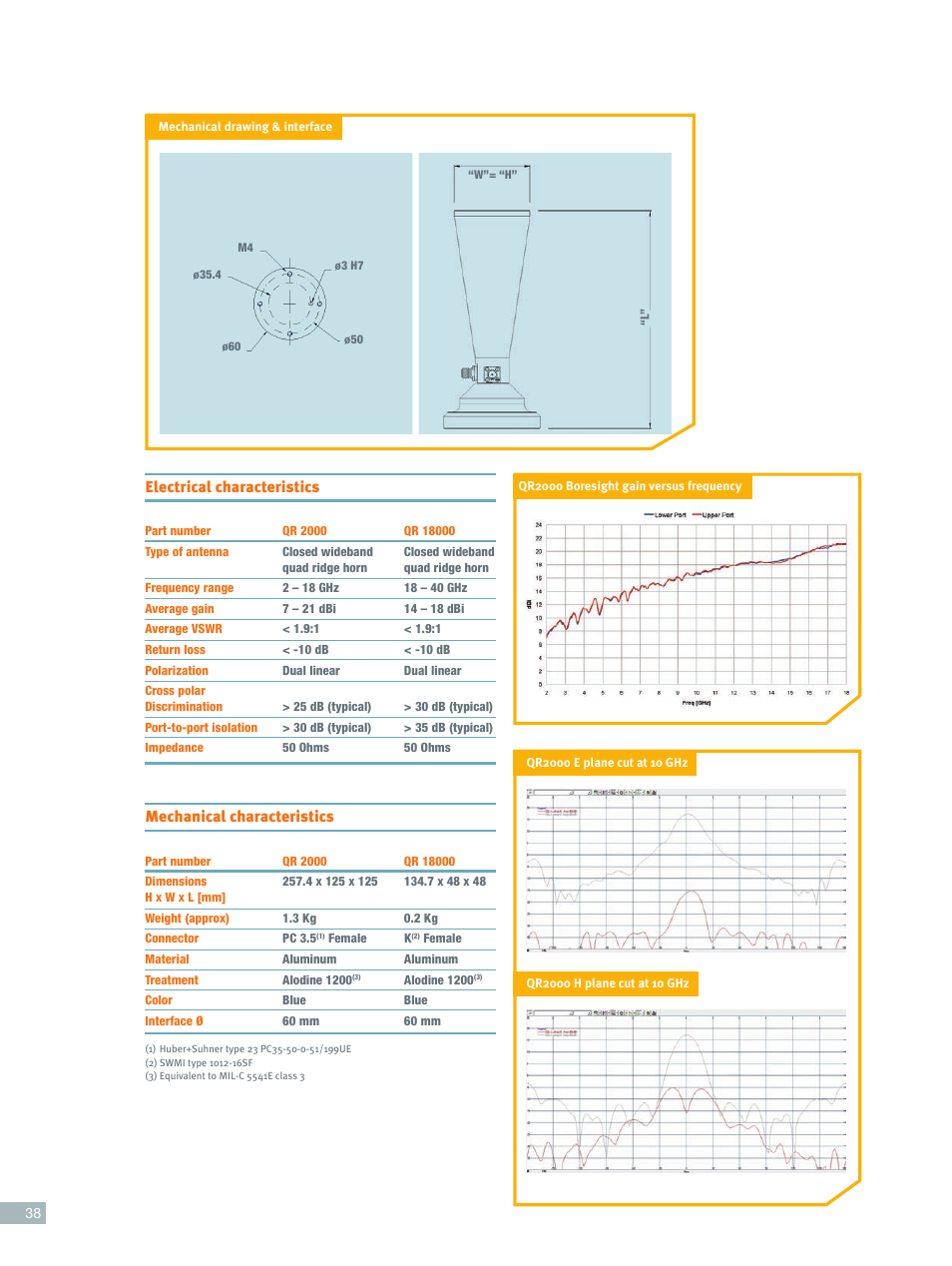 Electrical characteristics, Mechanical characteristics | ORBIT FR Closed Wideband Quad Ridge Horns User Manual | Page 2 / 2