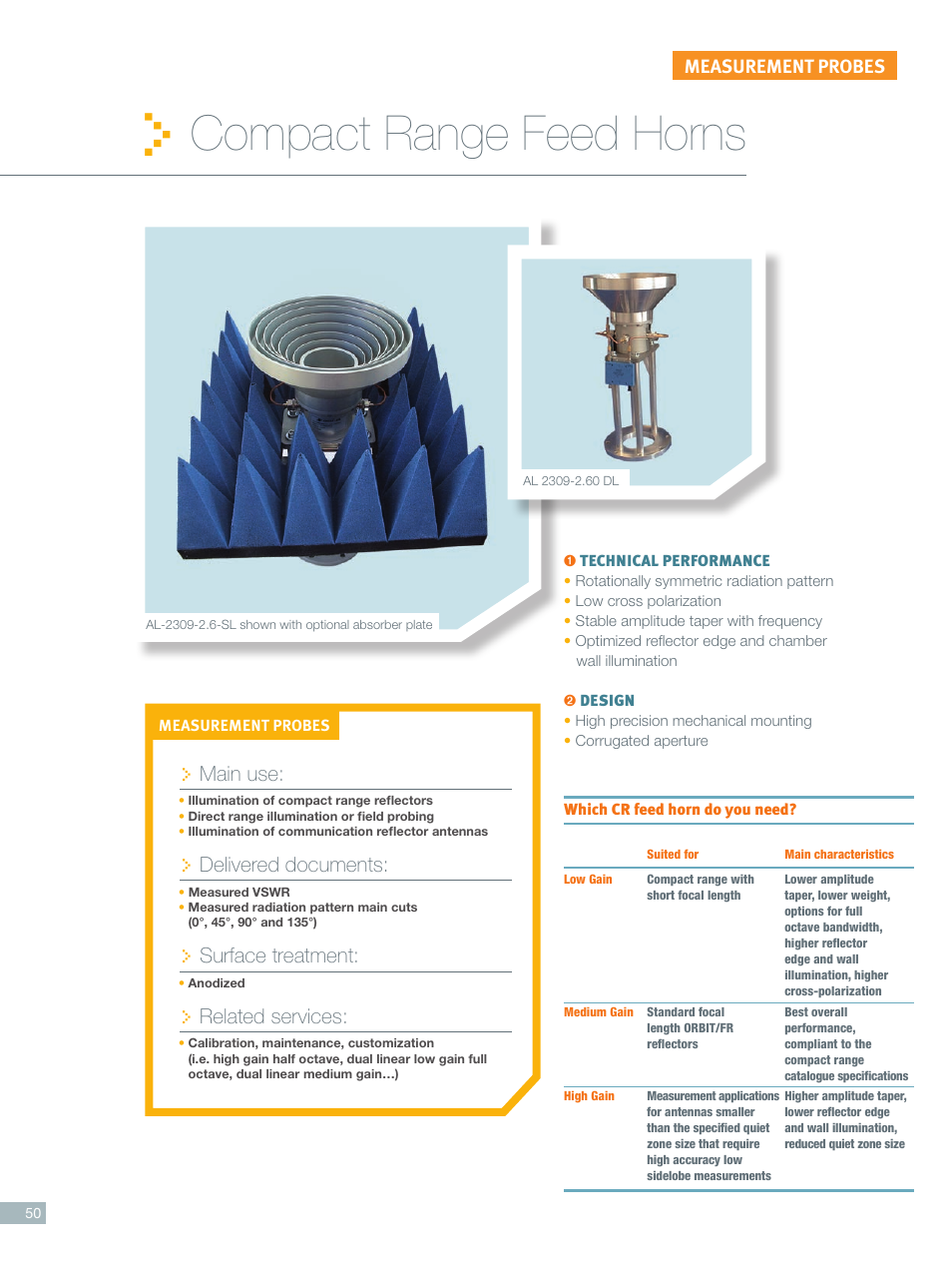 ORBIT FR Compact Range feed horns User Manual | 6 pages