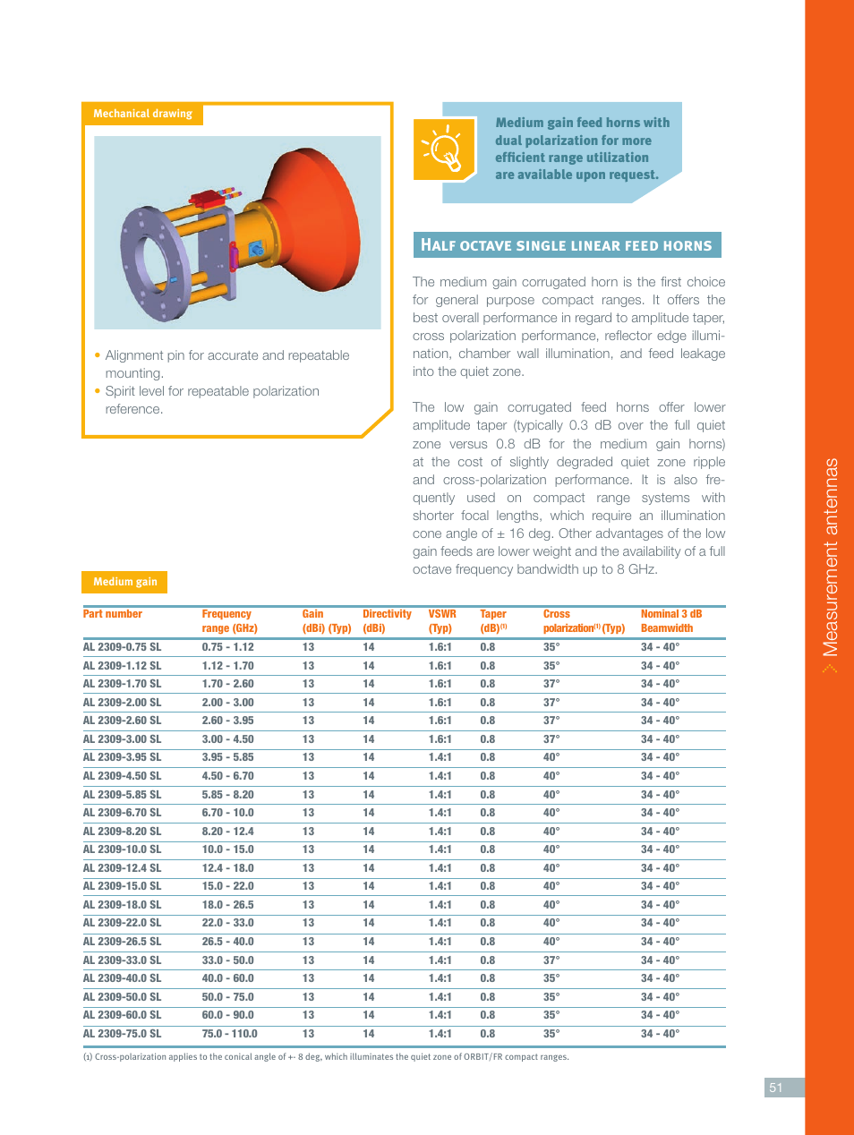 Measur ement antennas, Half octave single linear feed horns | ORBIT FR Compact Range feed horns User Manual | Page 2 / 6