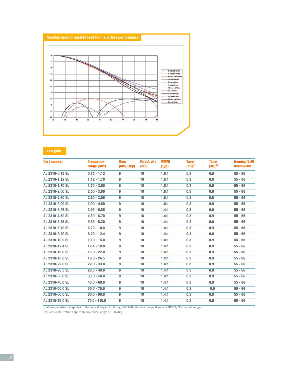 ORBIT FR Compact Range feed horns User Manual | Page 3 / 6
