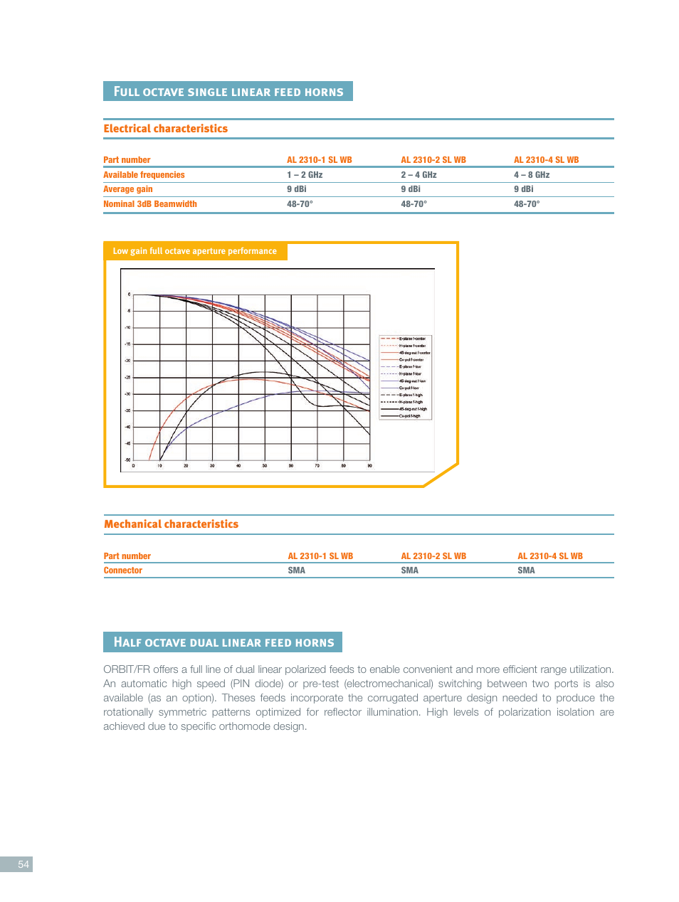 ORBIT FR Compact Range feed horns User Manual | Page 5 / 6