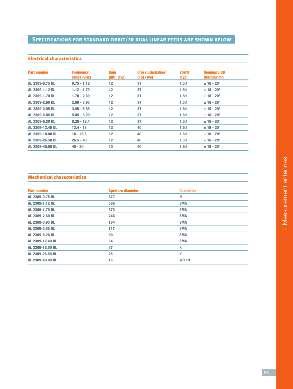 Measur ement antennas, Mechanical characteristics, Electrical characteristics | ORBIT FR Compact Range feed horns User Manual | Page 6 / 6