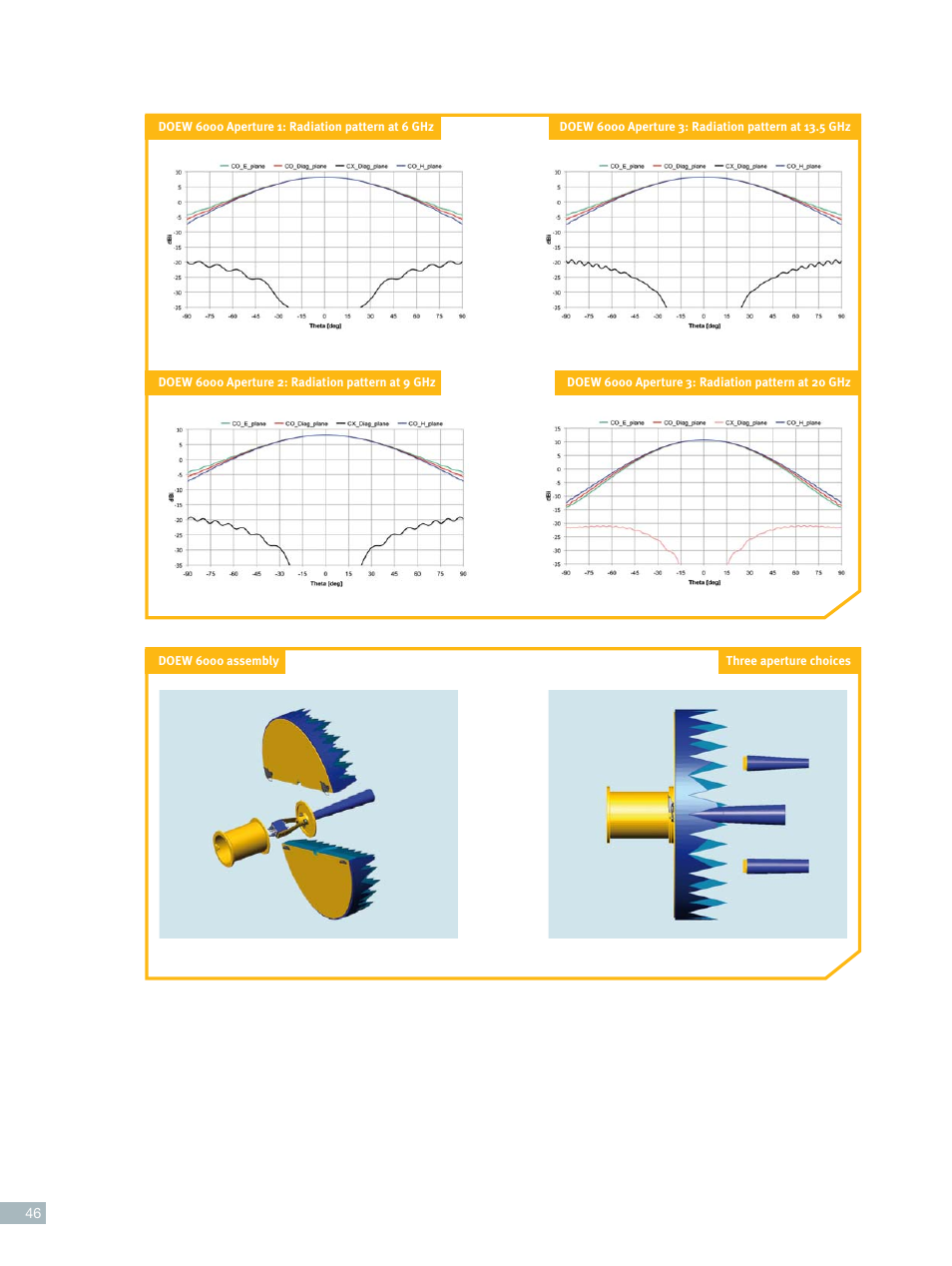 ORBIT FR Dual polarized OEW User Manual | Page 4 / 4
