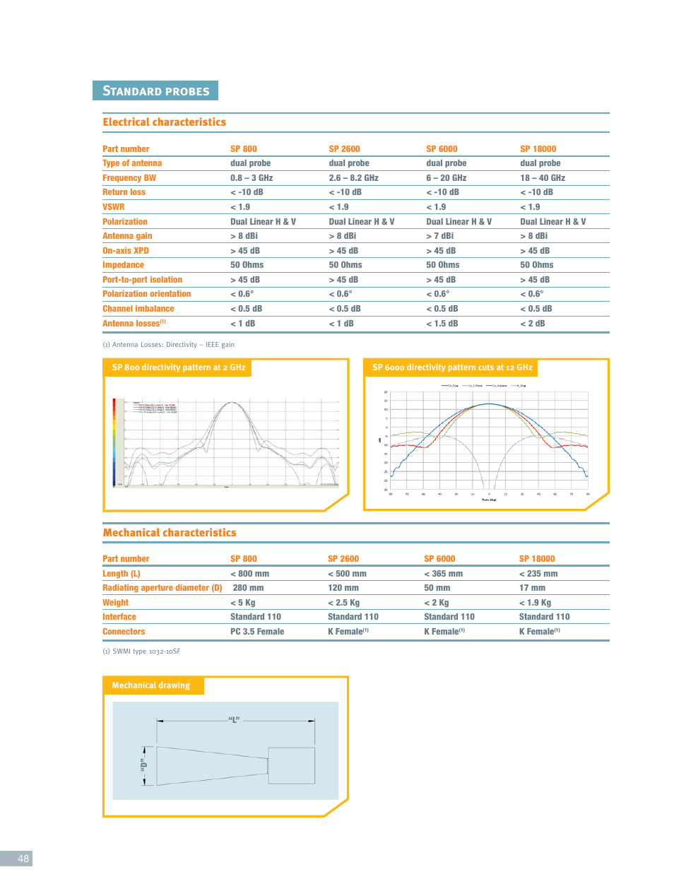 Standard probes, Electrical characteristics, Mechanical characteristics | ORBIT FR Dual polarized probes User Manual | Page 2 / 3