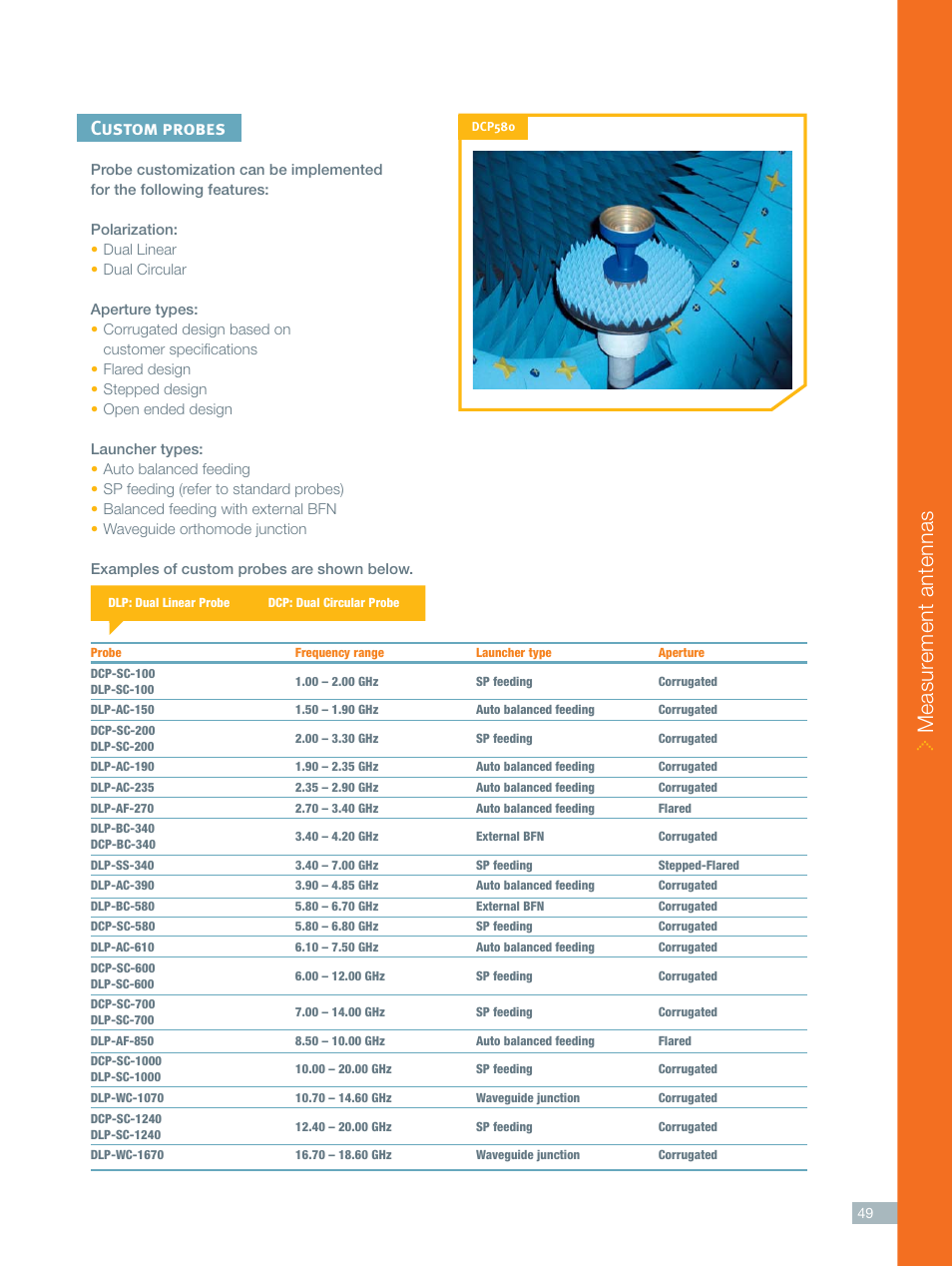 Measur ement antennas, Custom probes | ORBIT FR Dual polarized probes User Manual | Page 3 / 3