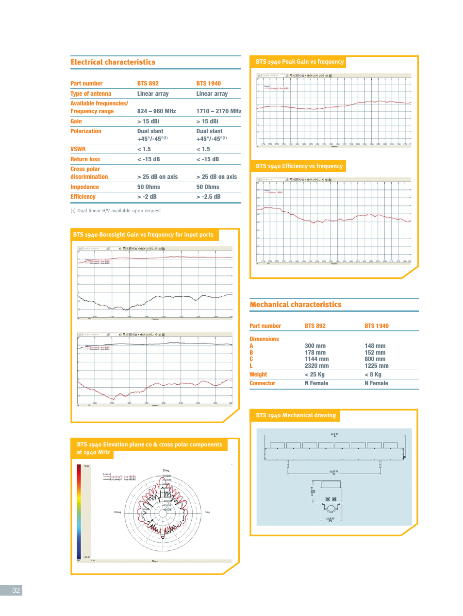 Mechanical characteristics, Electrical characteristics | ORBIT FR Linear array reference antenna User Manual | Page 2 / 2