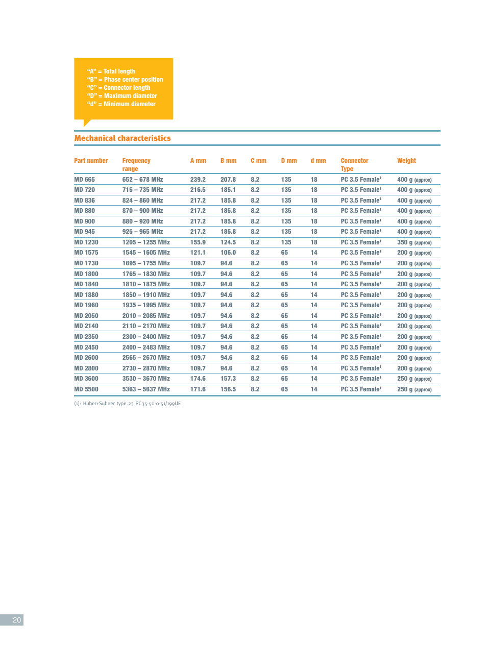 Mechanical characteristics | ORBIT FR Magnetic dipoles User Manual | Page 3 / 3