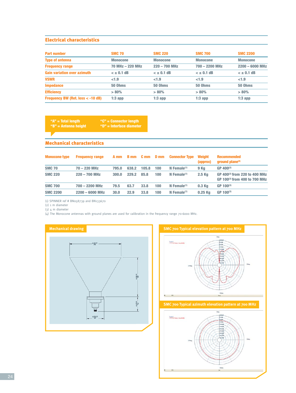 Electrical characteristics, Mechanical characteristics | ORBIT FR Monocones User Manual | Page 2 / 3