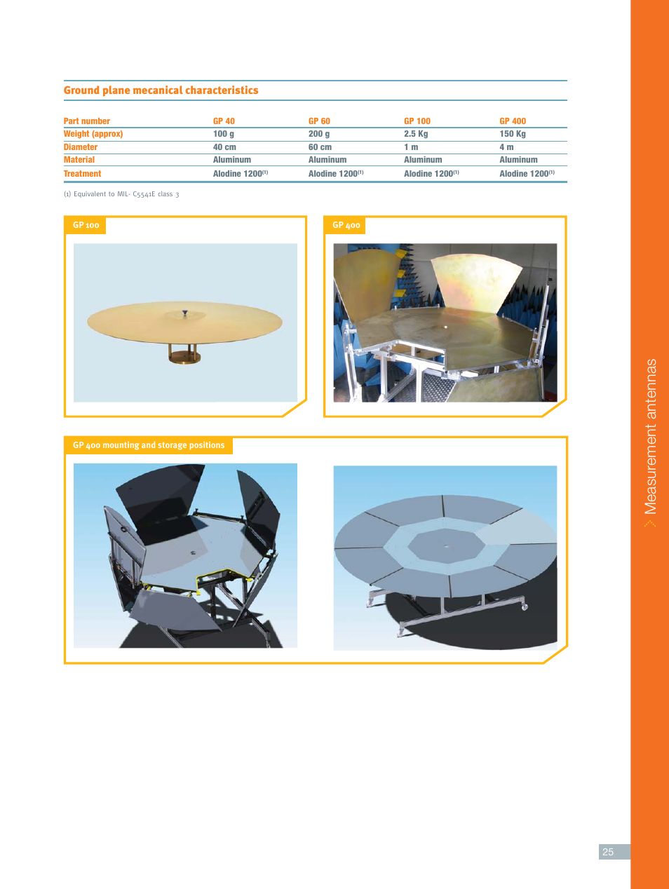 Measur ement antennas | ORBIT FR Monocones User Manual | Page 3 / 3