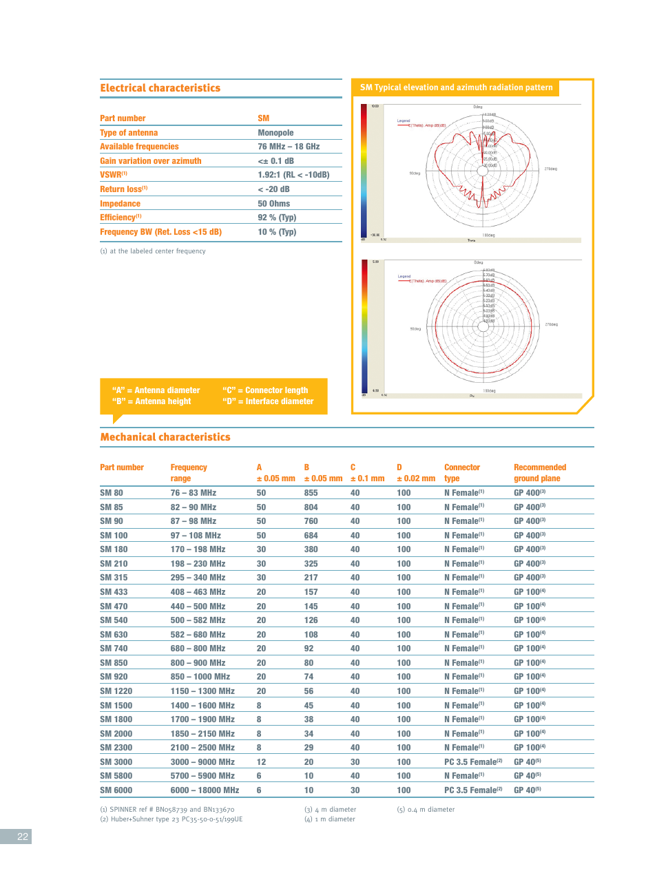 Electrical characteristics, Mechanical characteristics | ORBIT FR Monopoles User Manual | Page 2 / 2