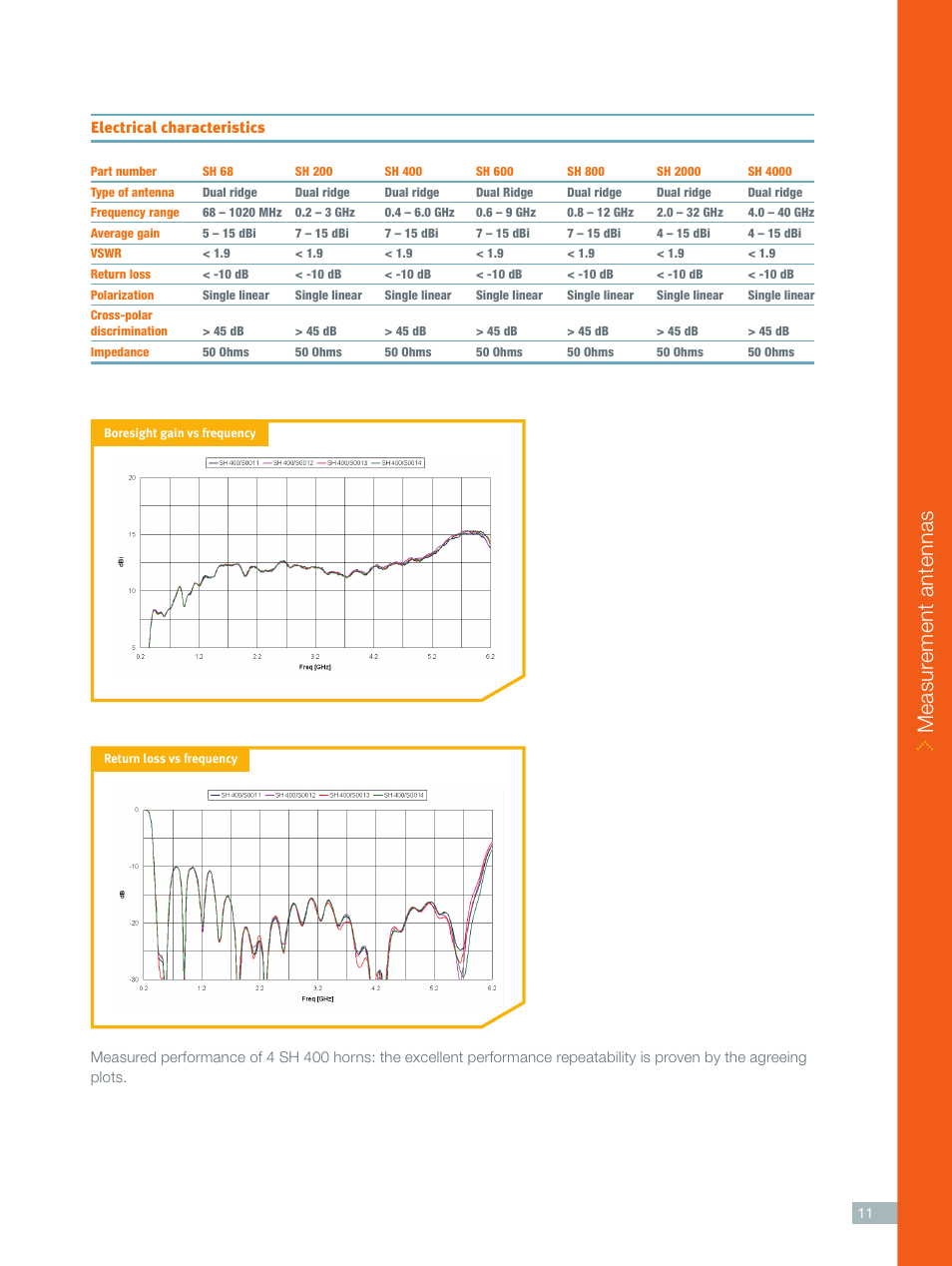 Measur ement antennas | ORBIT FR Wideband horns User Manual | Page 2 / 5