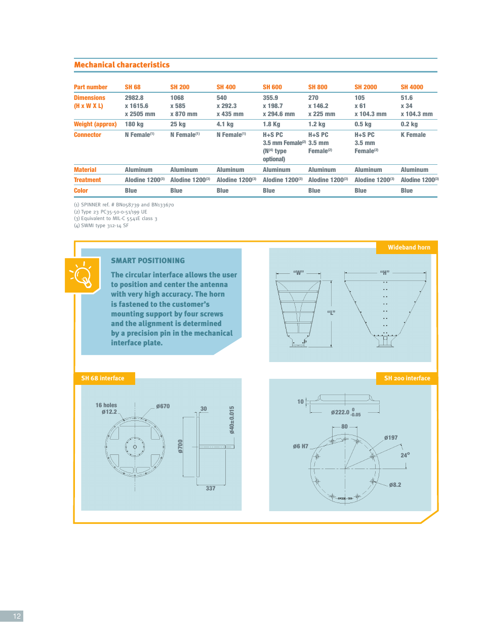 Mechanical characteristics | ORBIT FR Wideband horns User Manual | Page 3 / 5